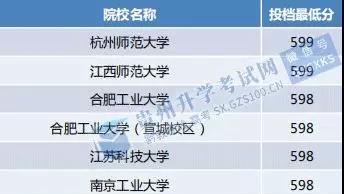 贵州范围内那些文科大学好500分左右的大学