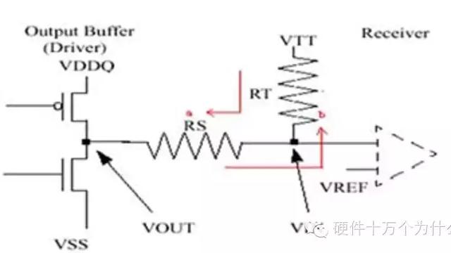 DDR的VTT电源应用及其优化