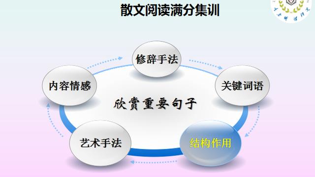 幫忙把一篇散文翻譯成英文高分