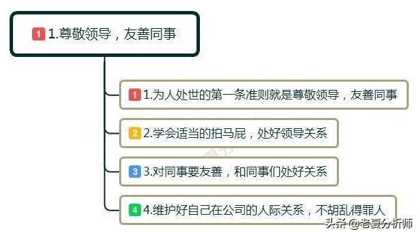 怎么应对职场小人