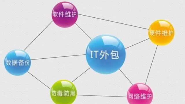 基于Cobit的IT治理实施