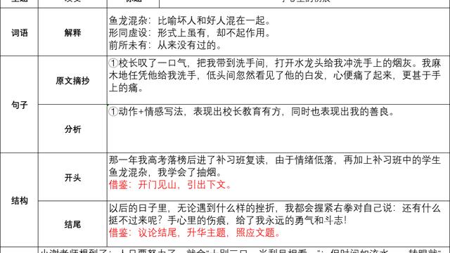四年級80字短文摘抄