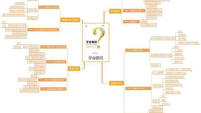 《学会提问:批判性思维指南》读后感