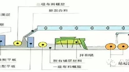 浅谈沥青路面厂拌冷再生施工工艺