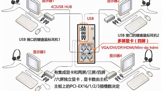 win10电脑怎么设置多用户