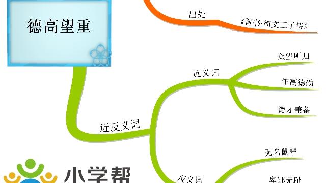 德高望重的同义词及造句