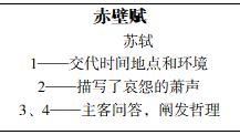 《赤壁赋》的说课稿