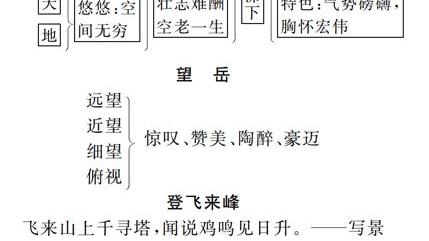 诗词五首教案