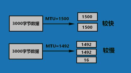 mtu值怎么设置win10