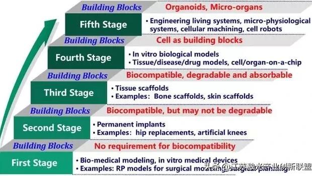 3d打印技术论文10篇