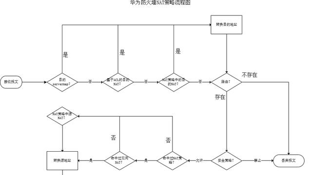 win10防火墙怎么改nat