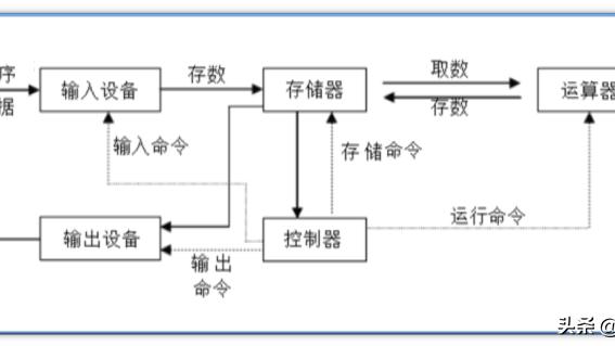 初中信息技术说课稿《信息与信息技术》精选