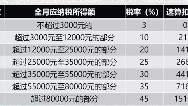 年终奖怎么发比较划算