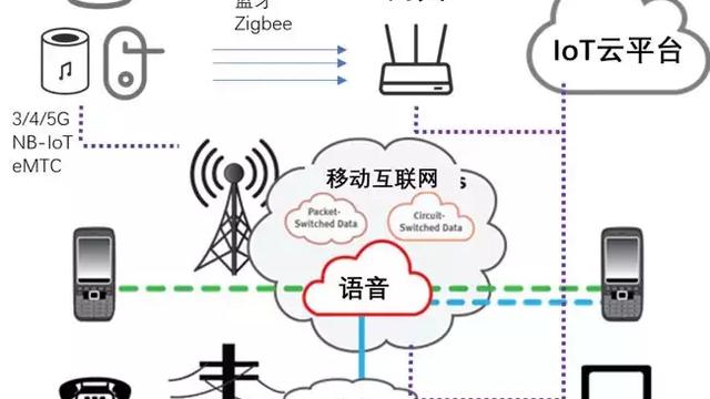 物联网的应用