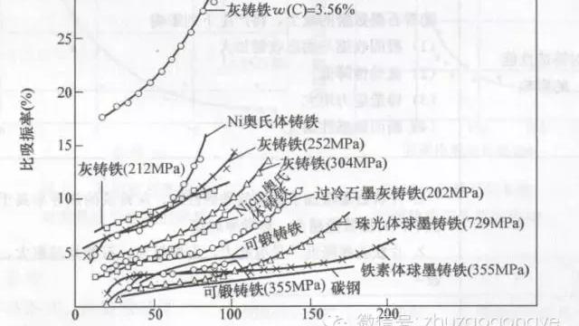 高强度灰铸铁(HT300)研究