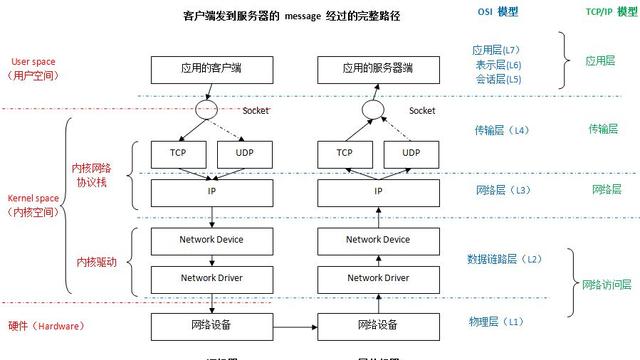 win10设置网卡为混杂模式