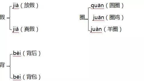 跤字怎么组词和拼音