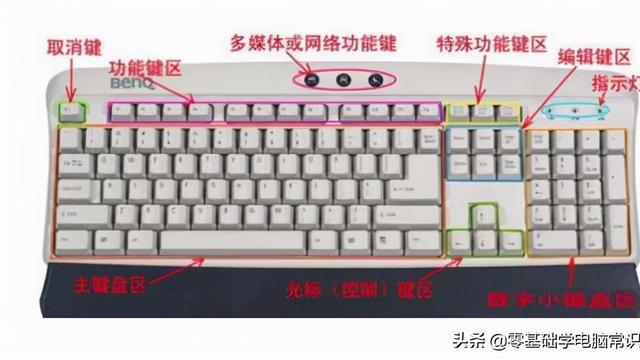 电脑键盘快速打字技巧