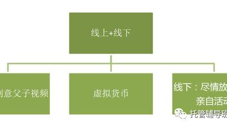 托班父亲节方案精选