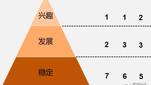 快递企业分拨中心分拣作业管理与优化