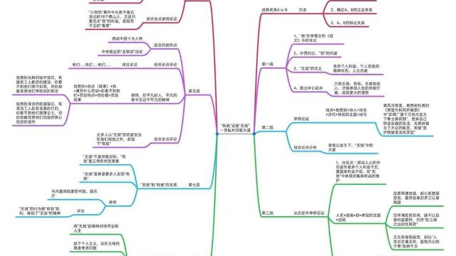 心中有我与心中无我作文