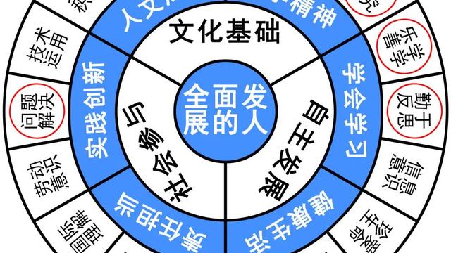 美育工作论文大全