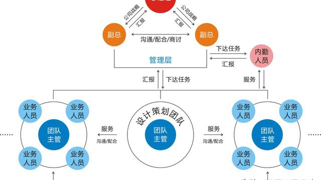 奥克斯公司的员工手册最新