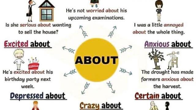 请问英语单词about用在句子中的那个部分急急急急急急我在线等快