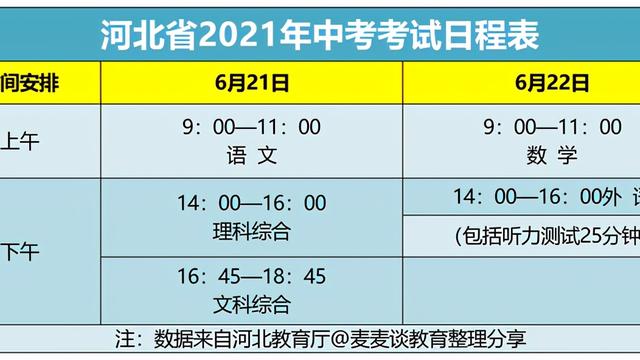 河北唐山中考时间安排