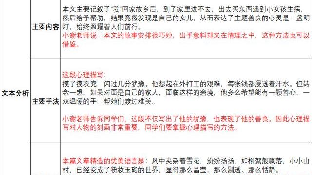 喳喳小熊摘抄與賞析