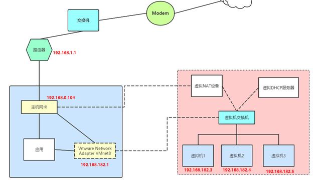 win10设置nat网络模式