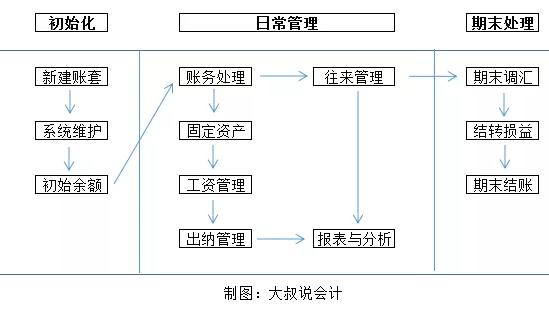 win10安装财政u8