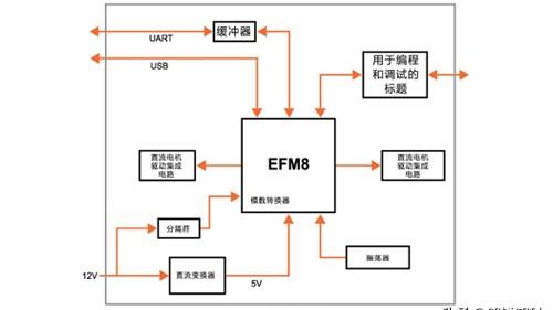 什么是嵌入式操作系统