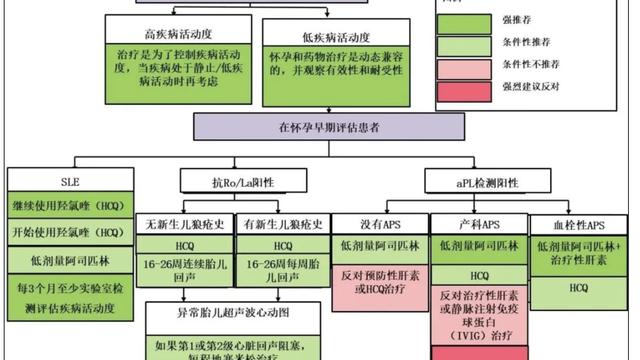 胎儿大脑中动脉和脐动脉阻力指标检测在妊娠期糖尿病胎儿监测中的临床价值