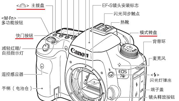 佳能EOS 7D实拍技巧