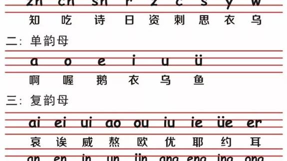 汉语拼音字母发音表完整版