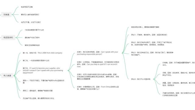 办公室英语：接听电话标准话术