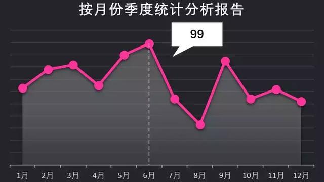 怎么在excel上绘制折线图