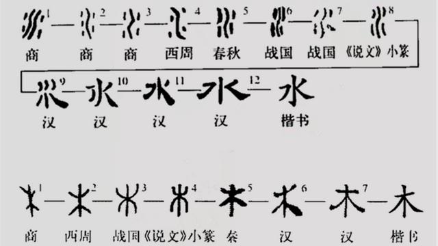 中国汉字的来历100字关于汉字的起源,中国古代文献上有种种说法,如"