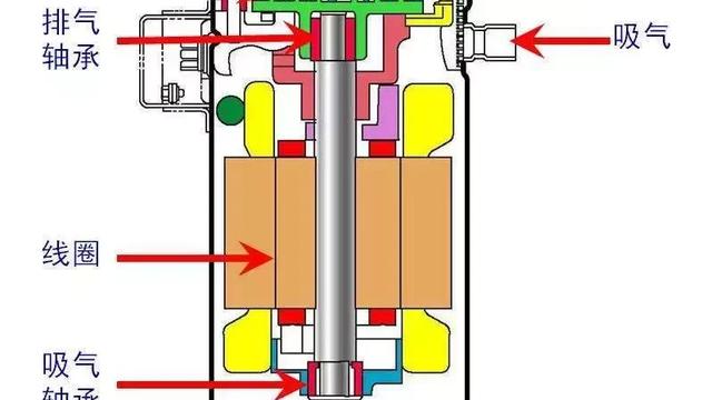 浅述压缩机制冷原理