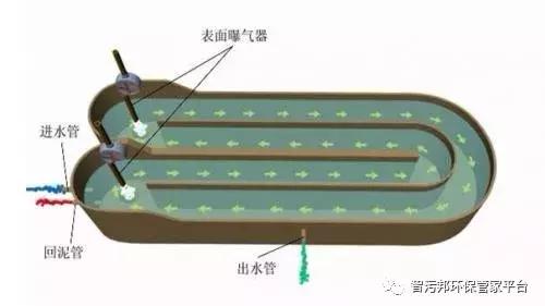 污水处理方案 