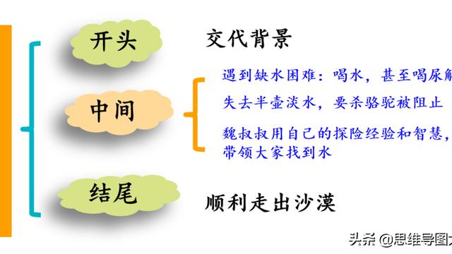 探险作文100篇