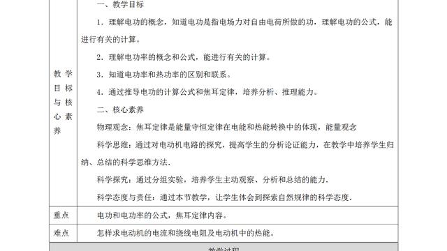 高中物理教学反思精选