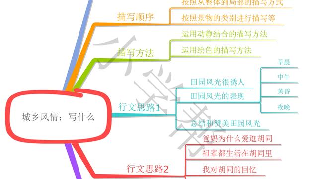 写景散文提纲怎么写格式