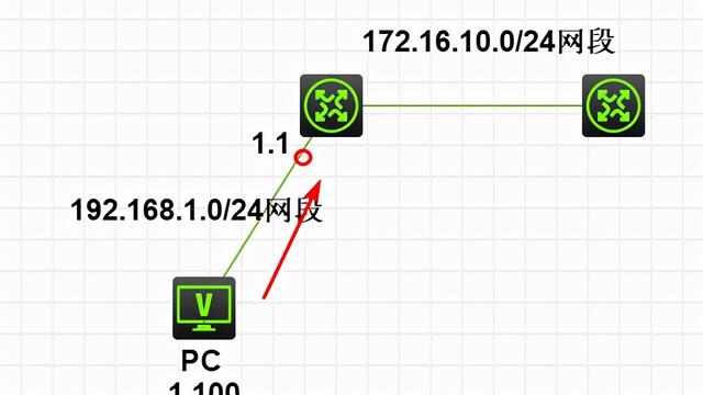 win10如何设置静态路由