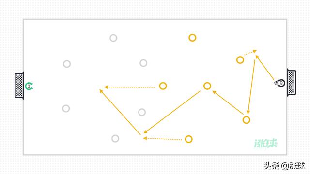 足球d级教练1v1进攻实践课教案