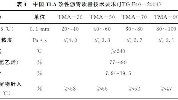 浅谈湖沥青路面的应用与推广