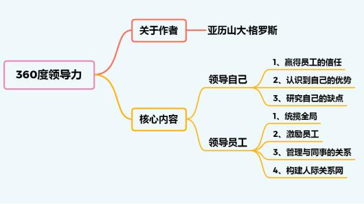 中层管理心得体会精选