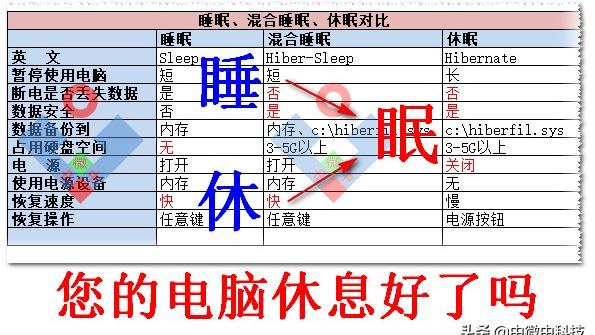 win10合上笔记本盖子怎么设置