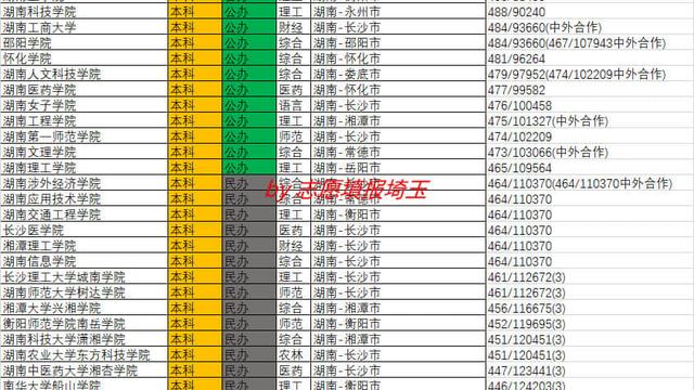 中南林业科技大学涉外学院历年录取分数线